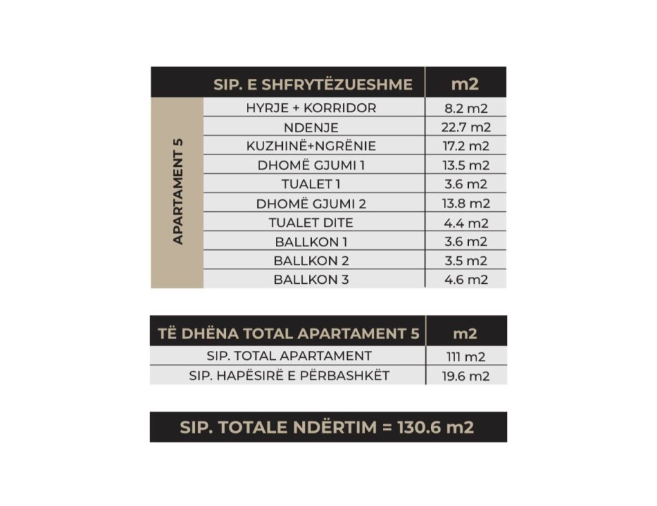 Tirane, shitet apartament 4+1 Kati 1, 130 m² 260.000 € (Sauk i Ri, Mjull Bathore)