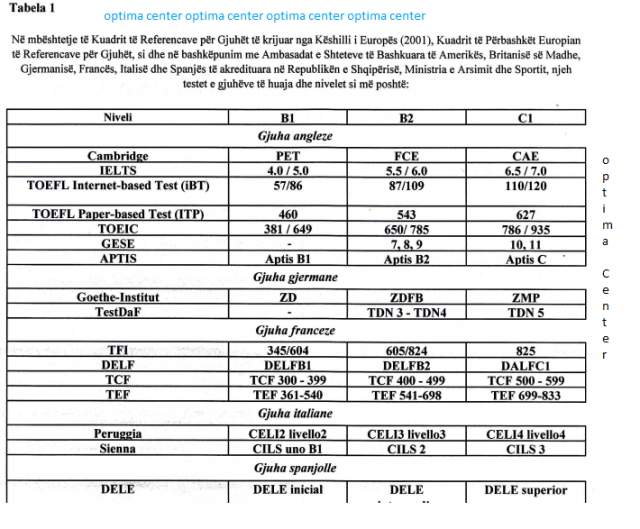 Tirane, Kurse pergatitore per TOEIC/CPE/FCE/CAE/APTIS