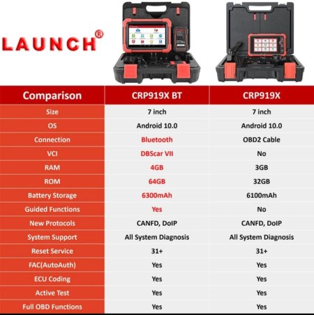 Tirane, shes Tablet Launch x431 crp919x bt