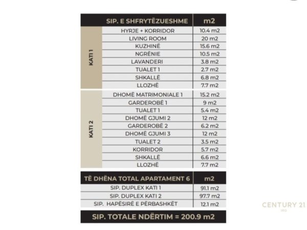 Tirane, shes apartament duplex Dublex Kati 2, 200 m² (See Hena)
